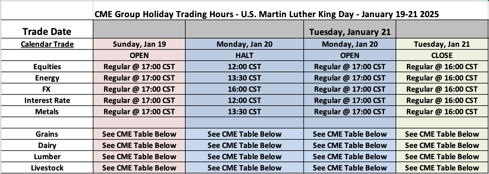 US Martin Luther King Day Holiday Trading Schedule (2025)